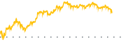 chart-AAAU