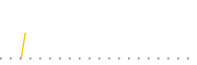 chart-AACBU