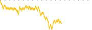 chart-AACT