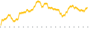 chart-AADI