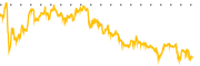 chart-AAON