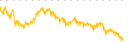 chart-AAON