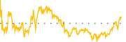 chart-AAP