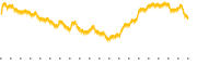 chart-AAPB