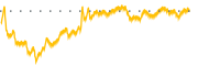 chart-AAPD