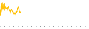 chart-AAPG