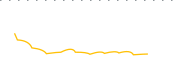 chart-AAPG