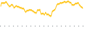 chart-AAPX