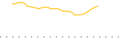 chart-AAPY