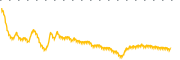 chart-AAUC