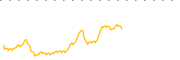 chart-AAVM