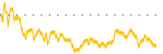 chart-AB