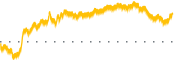 chart-ABCB