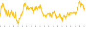 chart-ABEO