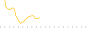 chart-ABEQ