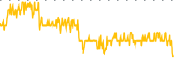 chart-ABEV