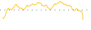 chart-ABIG