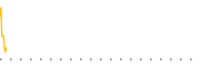 chart-ABIT