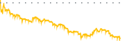 chart-ABL