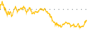 chart-ABNB