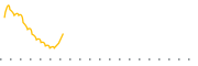 chart-ABNY