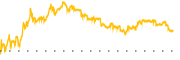 chart-ABSI