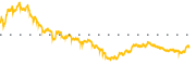 chart-ABT