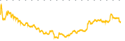 chart-ABTC