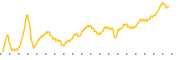 chart-ABTS