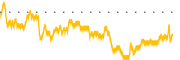 chart-ABUS