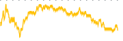 chart-ABVC