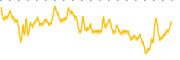 chart-ABVE