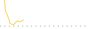 chart-ACAB