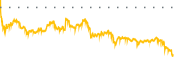 chart-ACB