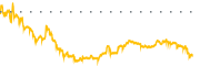 chart-ACCD