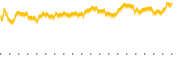 chart-ACES