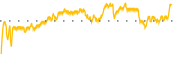 chart-ACET