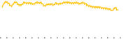 chart-ACFN
