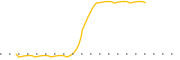 chart-ACGC