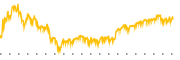 chart-ACGL