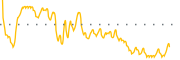 chart-ACGLN