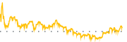 chart-ACHC