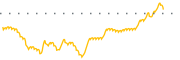 chart-ACHL