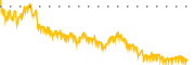 chart-ACHV