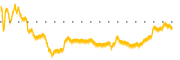 chart-ACIC