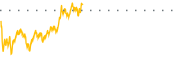 chart-ACIO