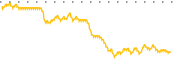 chart-ACIU