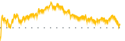 chart-ACLX