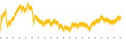 chart-ACM