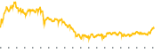 chart-ACN